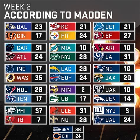 football scores today nfl standings|NFL scoreboard please.